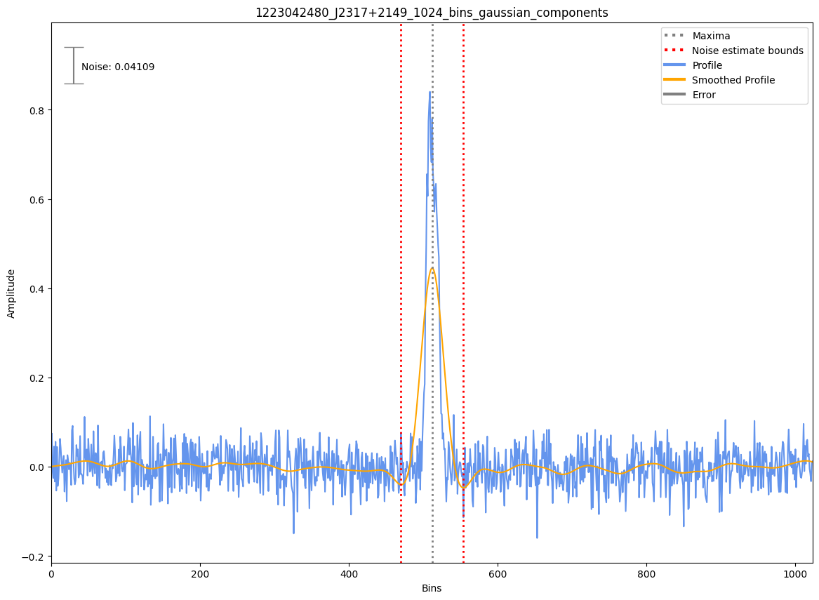 _images/1223042480_J2317%2B2149_1024_bins_gaussian_components.png