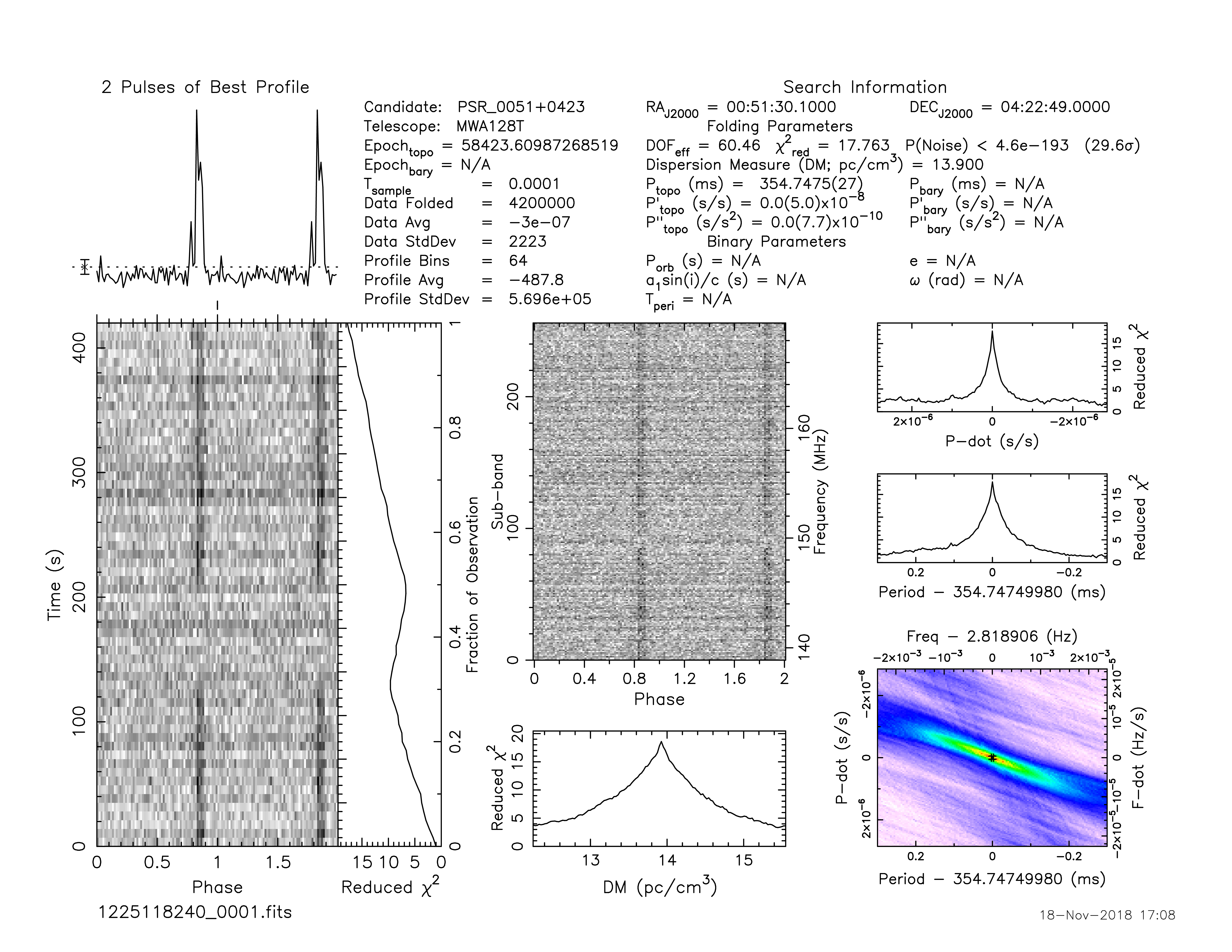 _images/1225118240_J0051%2B0423.prepfold.png