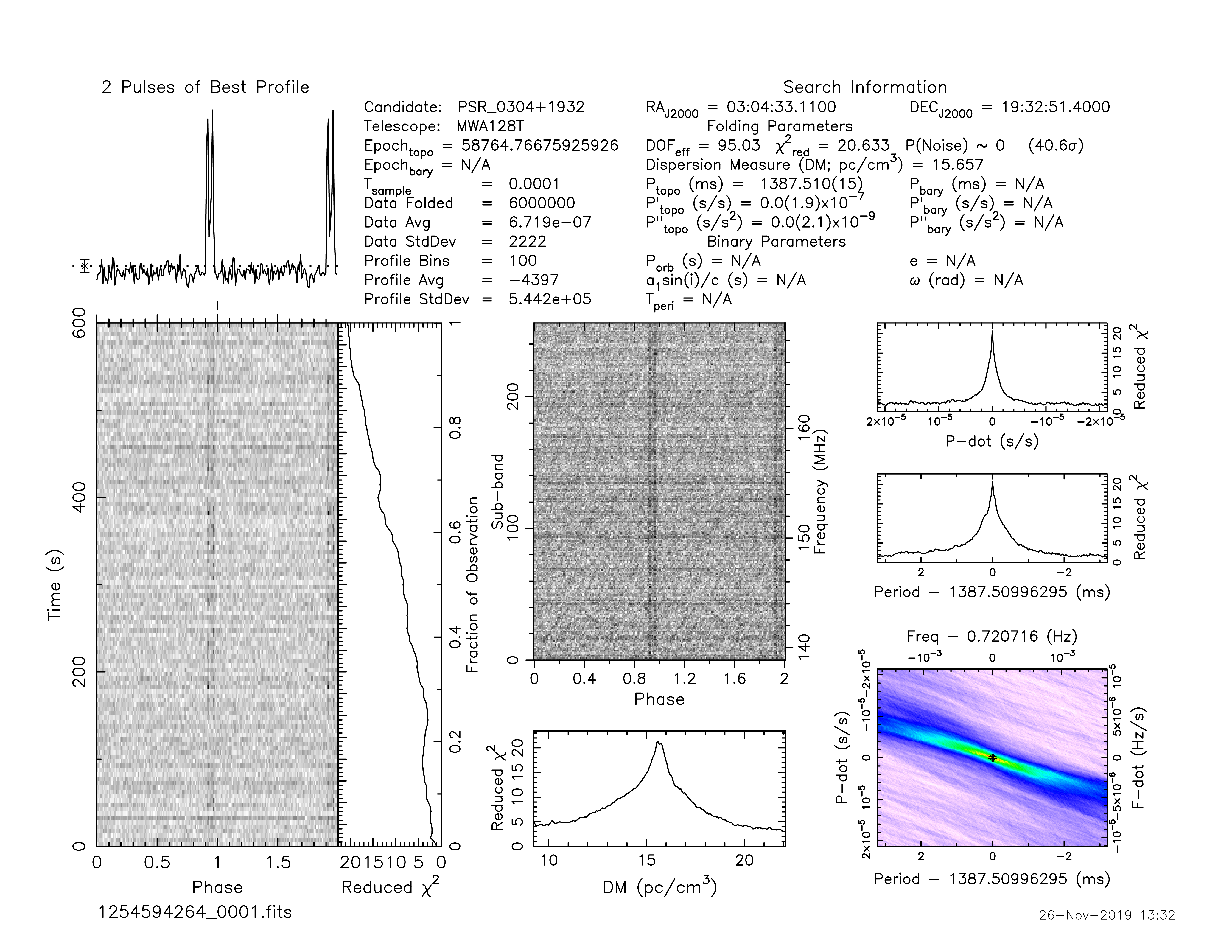_images/1254594264_J0304%2B1932.prepfold.png