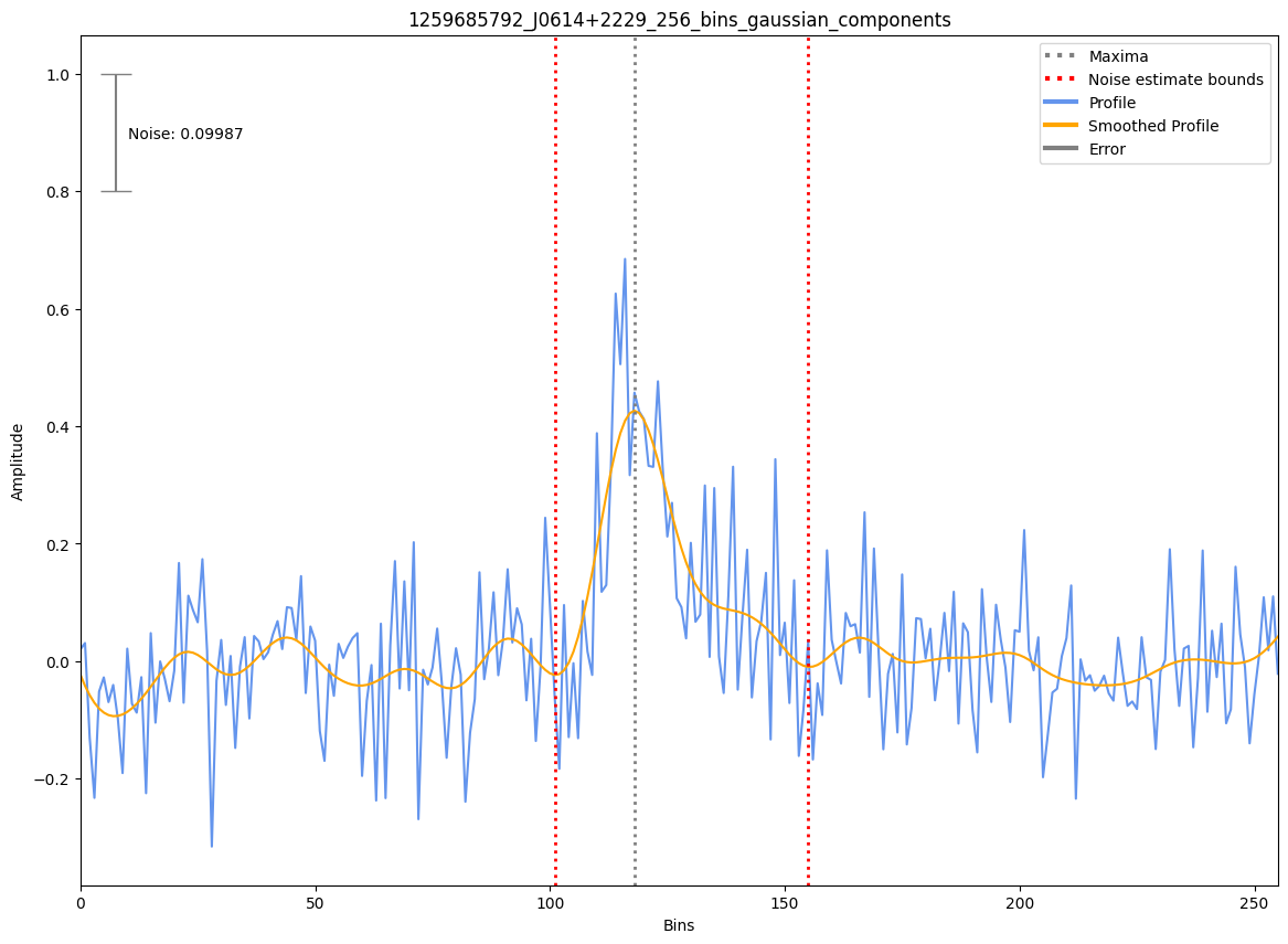 _images/1259685792_J0614%2B2229_256_bins_gaussian_components.png