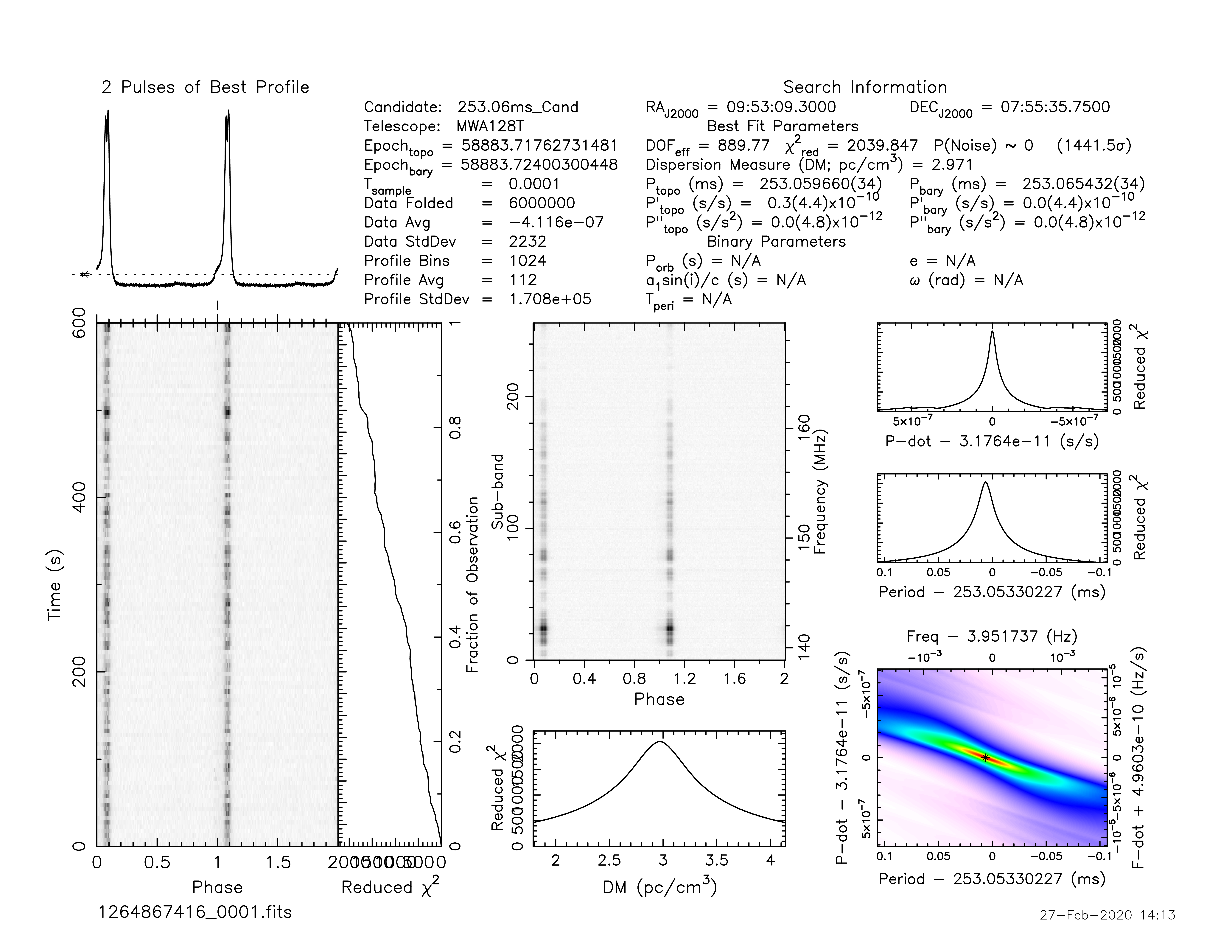 _images/1264867416_J0953%2B0755.prepfold.png