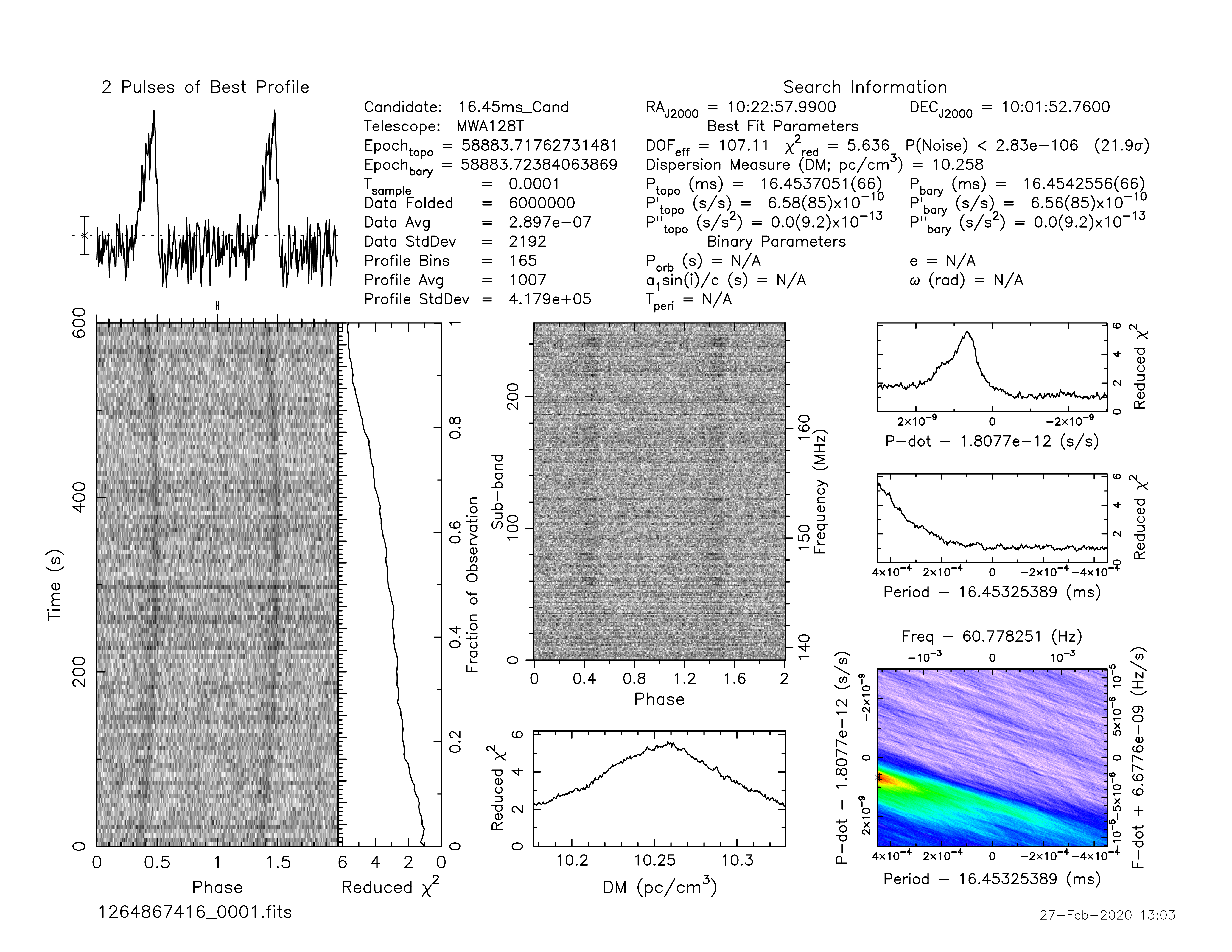 _images/1264867416_J1022%2B1001.prepfold.png