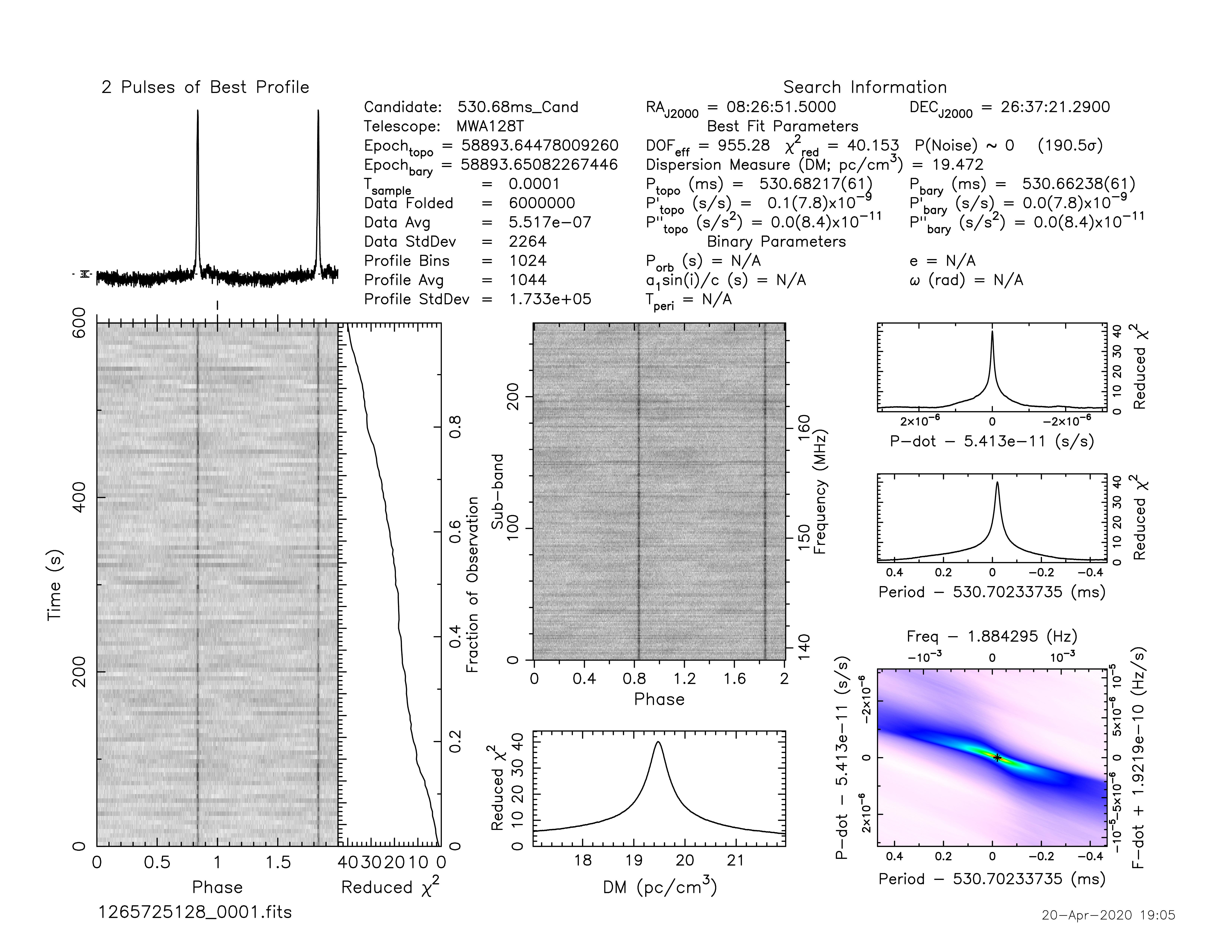 _images/1265725128_J0826%2B2637.prepfold.png