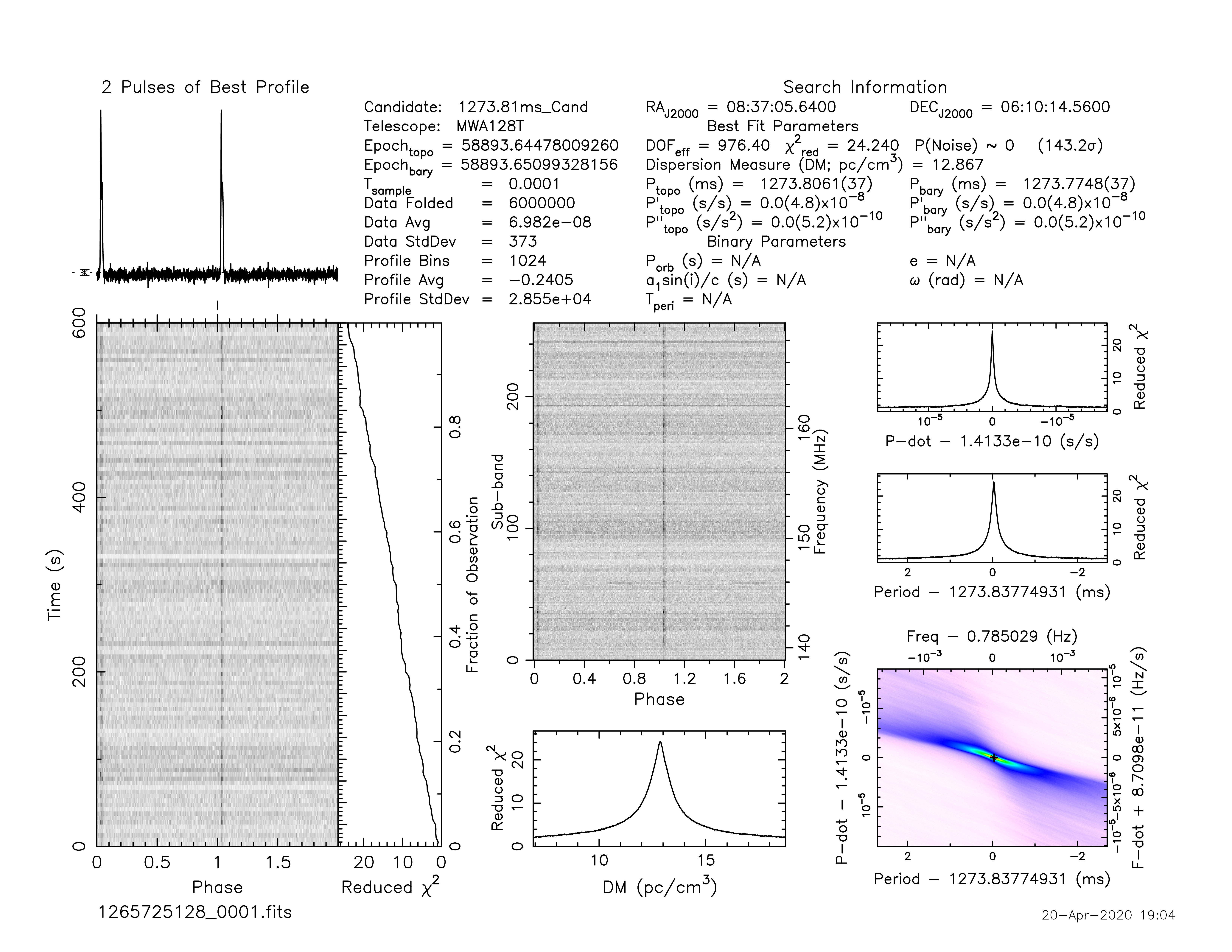 _images/1265725128_J0837%2B0610.prepfold.png
