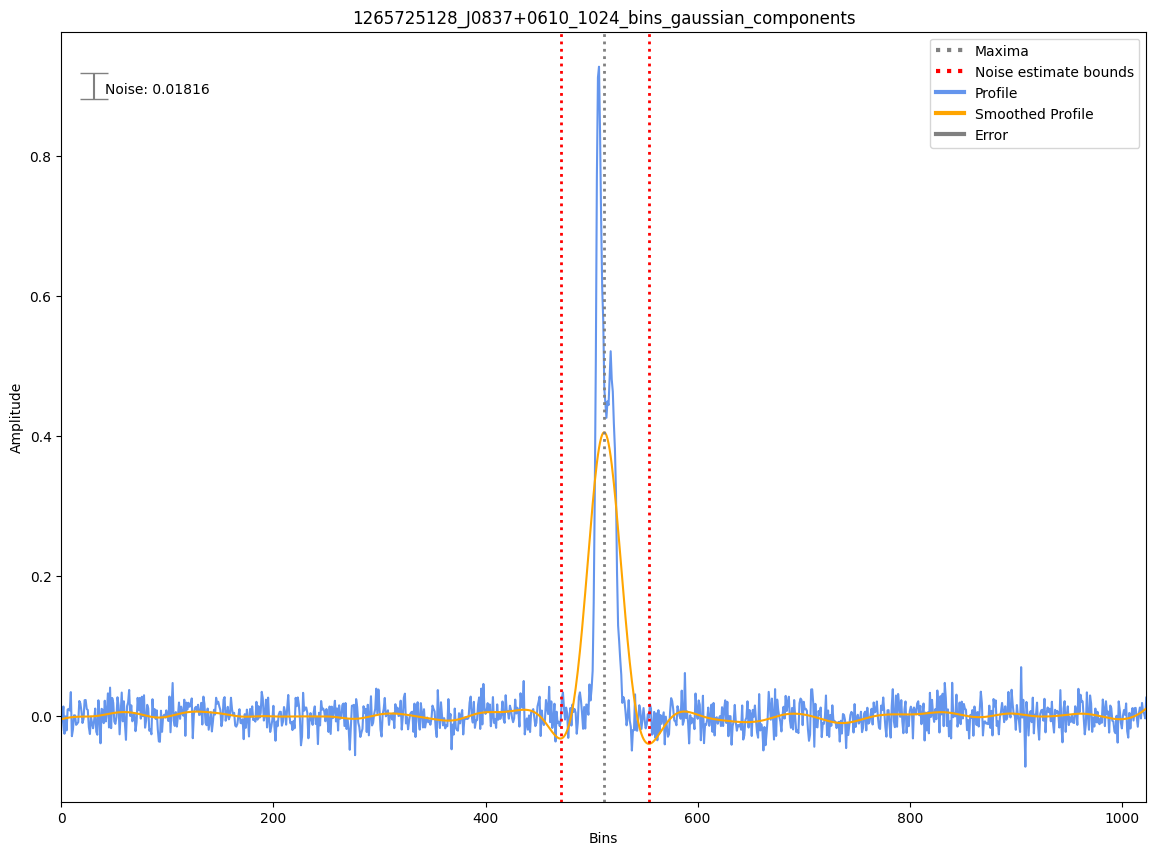 _images/1265725128_J0837%2B0610_1024_bins_gaussian_components.png