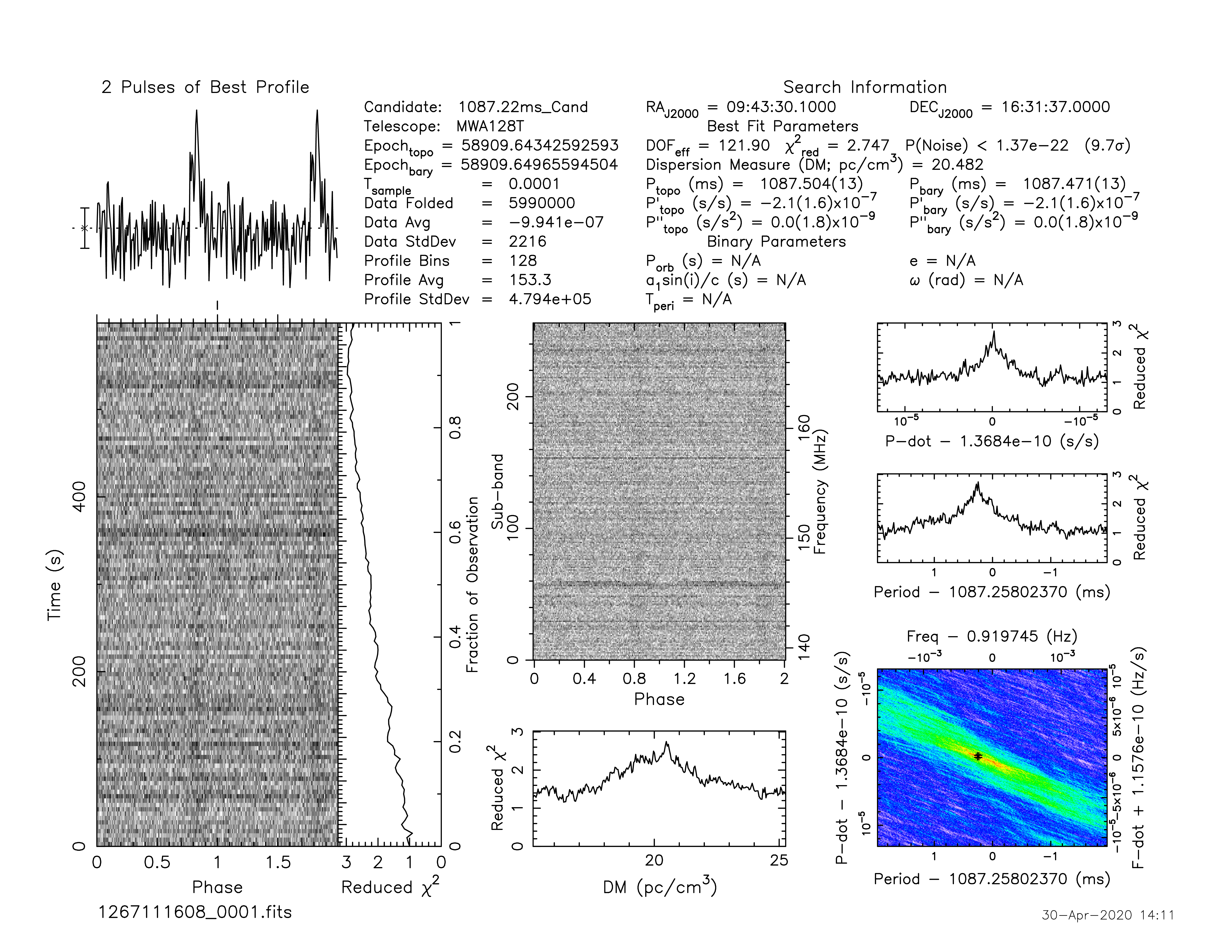 _images/1267111608_J0943%2B1631.prepfold.png