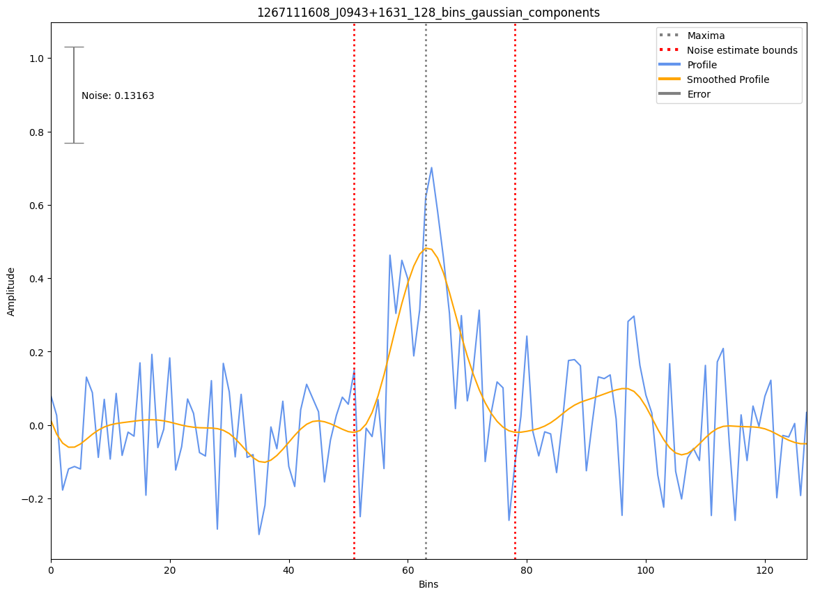 _images/1267111608_J0943%2B1631_128_bins_gaussian_components.png
