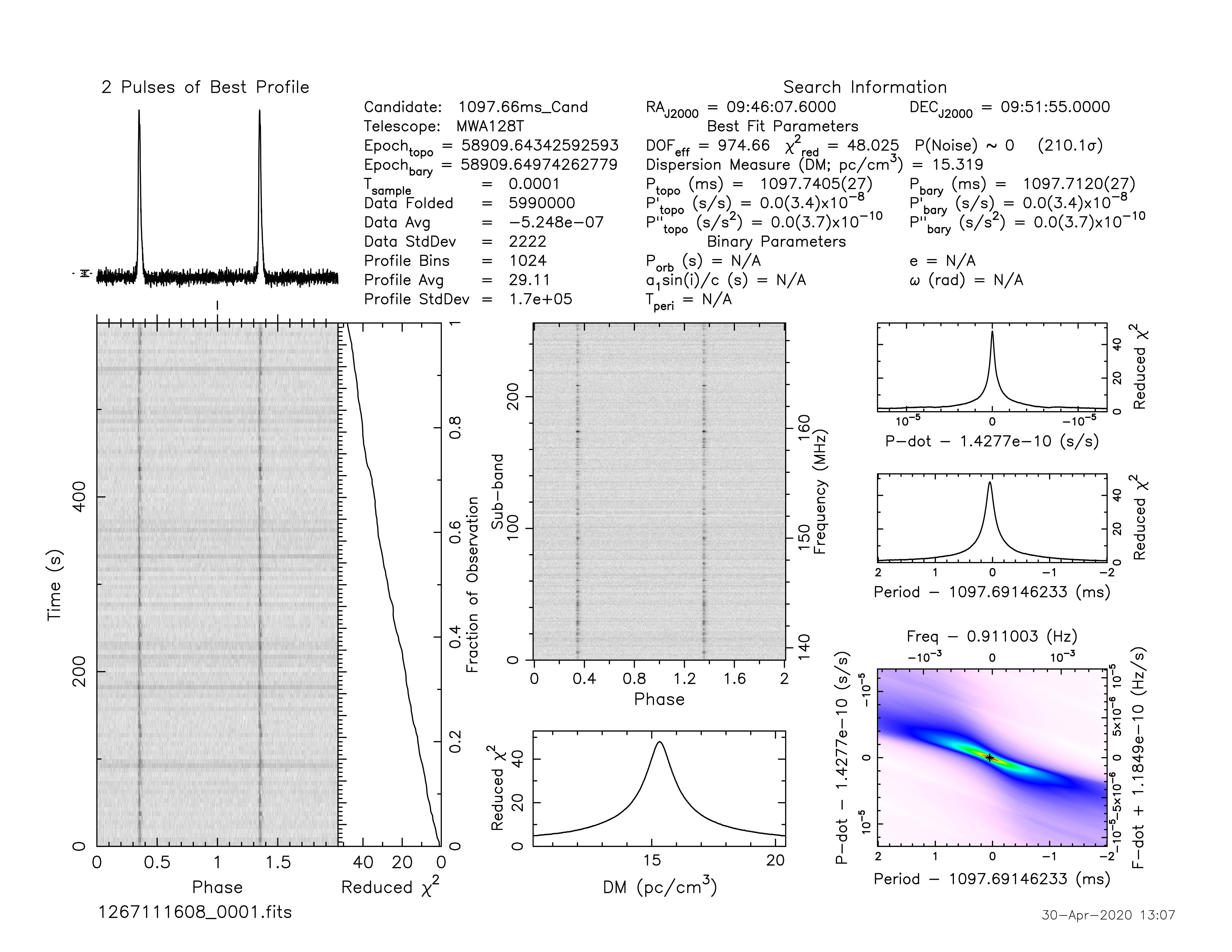 _images/1267111608_J0946%2B0951.prepfold.png