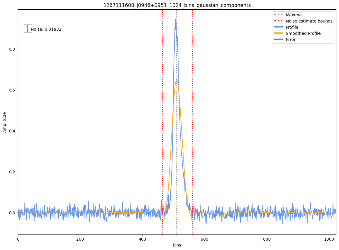 _images/1267111608_J0946%2B0951_1024_bins_gaussian_components.png