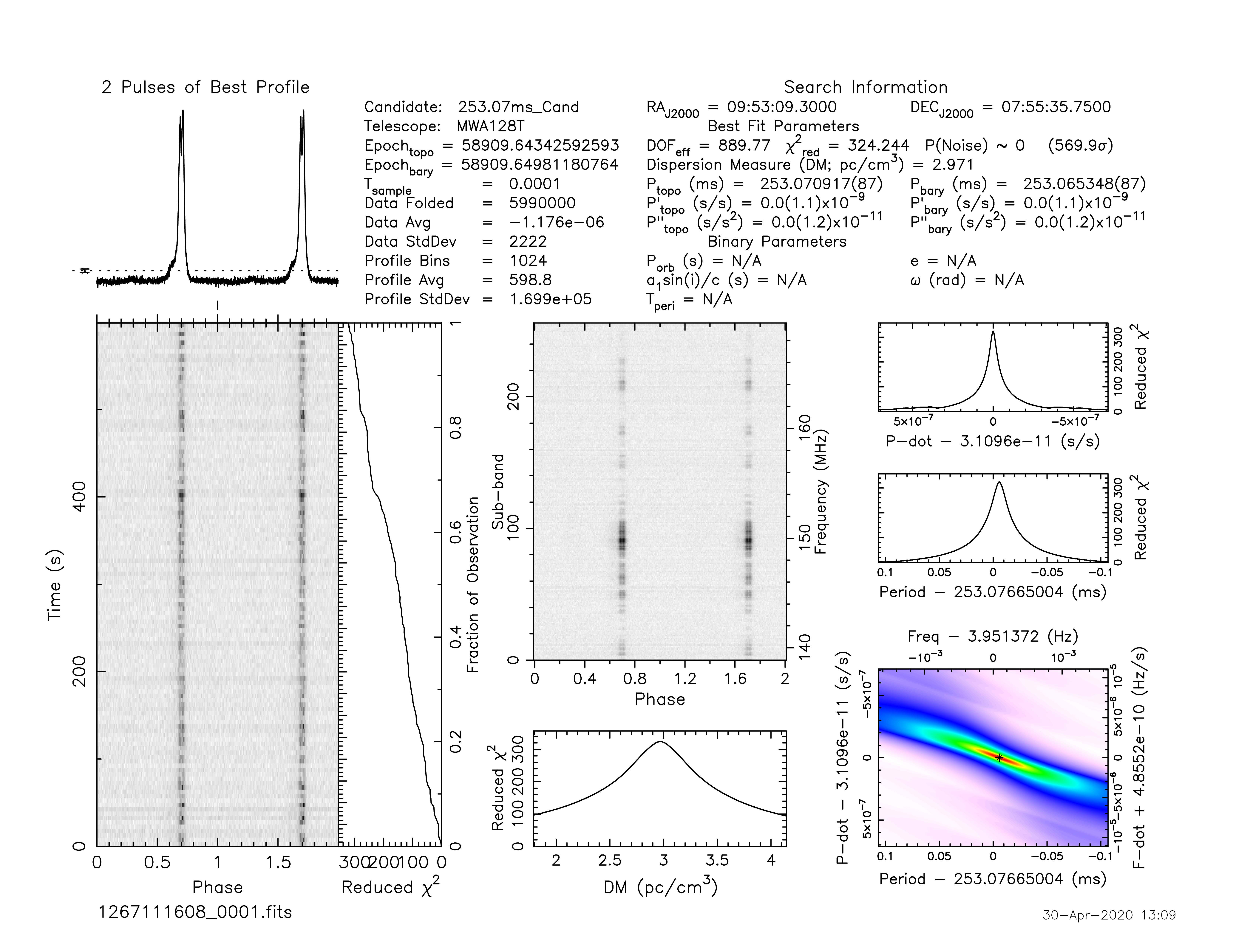 _images/1267111608_J0953%2B0755.prepfold.png