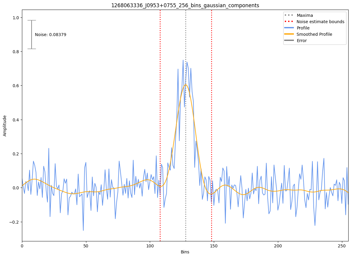 _images/1268063336_J0953%2B0755_256_bins_gaussian_components.png