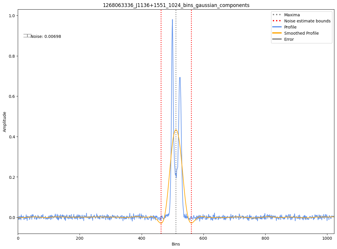 _images/1268063336_J1136%2B1551_1024_bins_gaussian_components.png