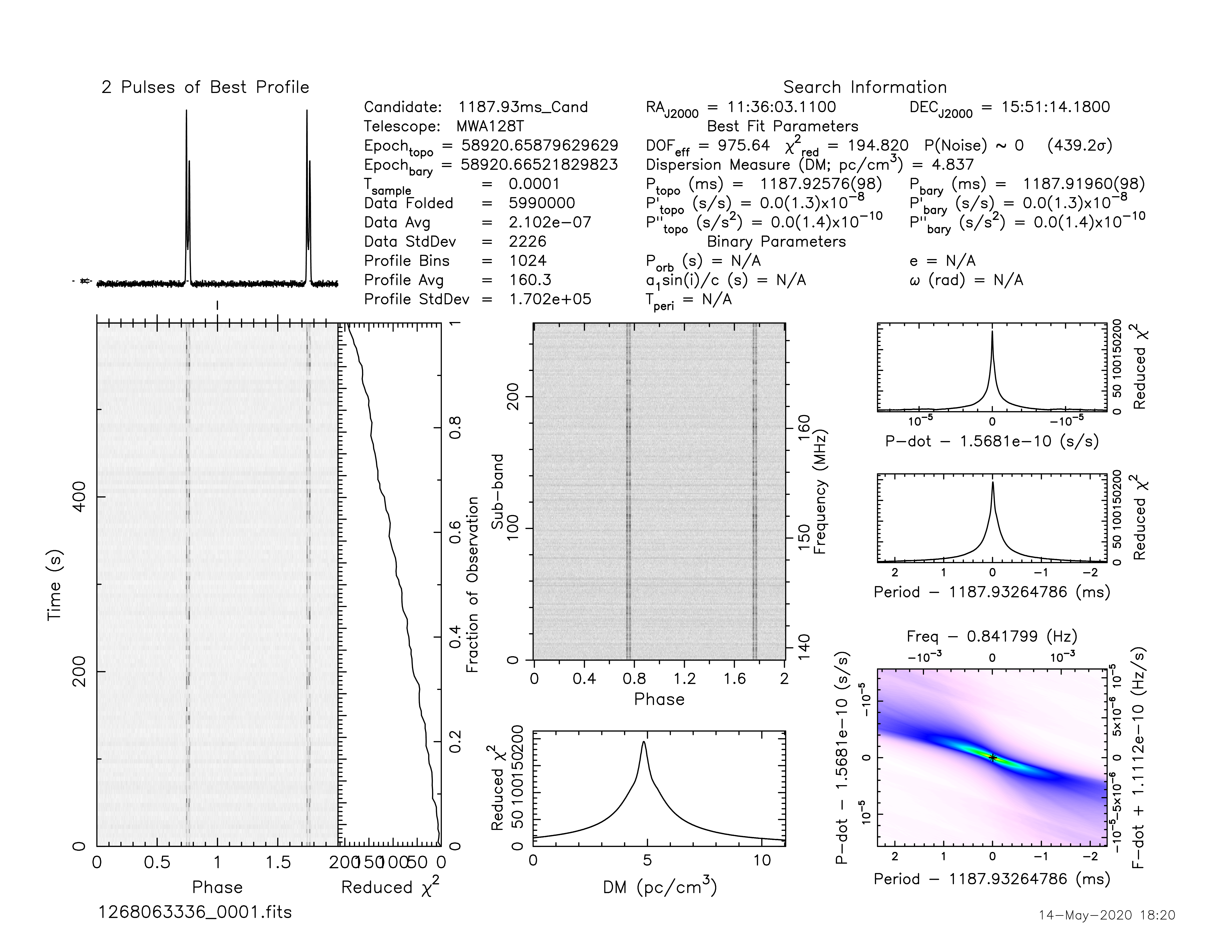 _images/1268063336_J1136%2B1551_c1268063056_b1024.prepfold.png