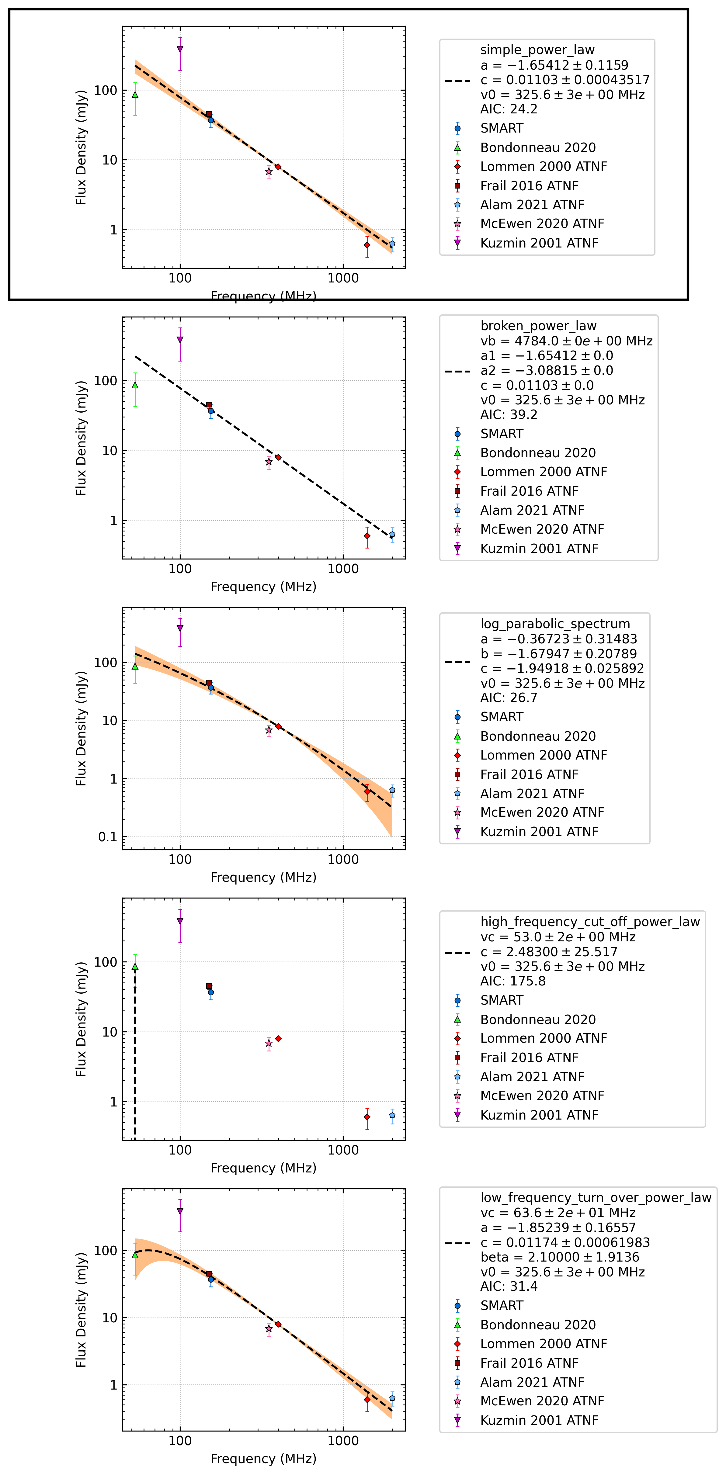 _images/J0030%2B0451_comparison_fit.png