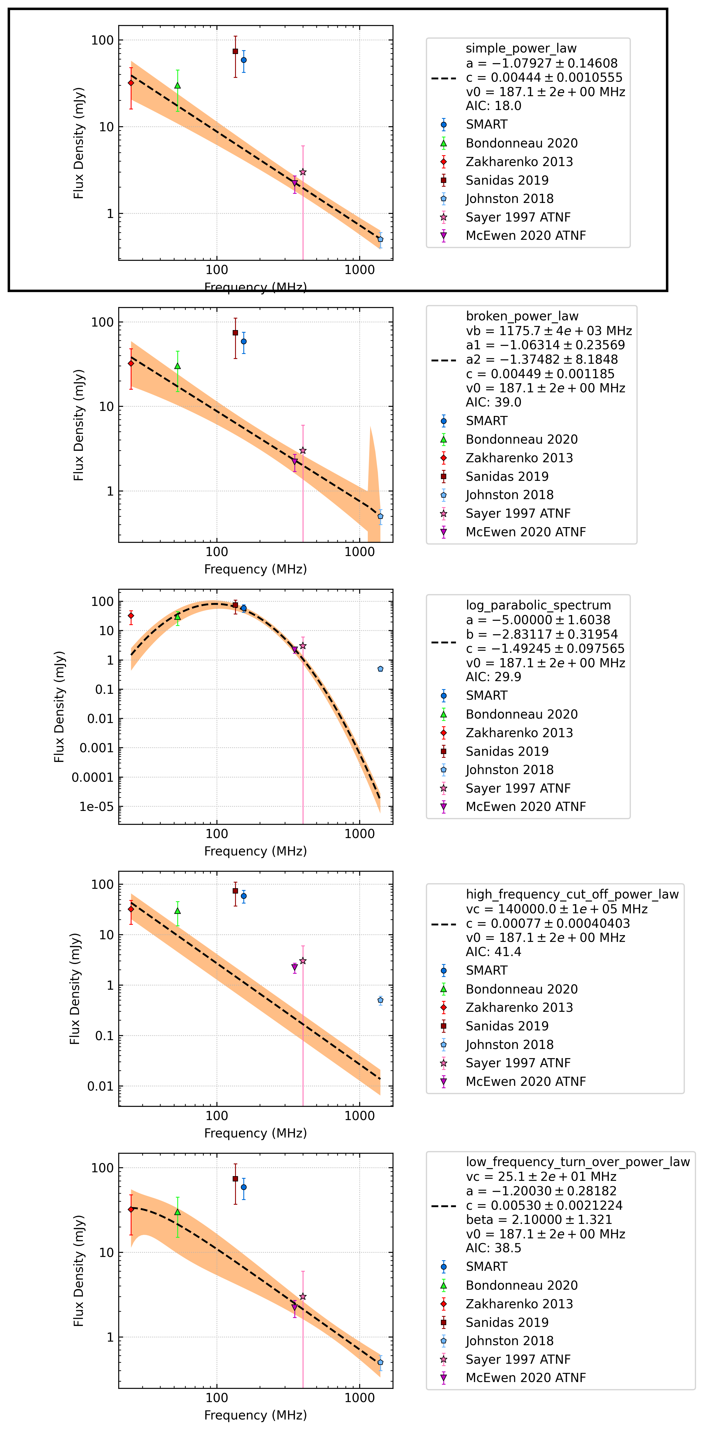 _images/J0051%2B0423_comparison_fit.png