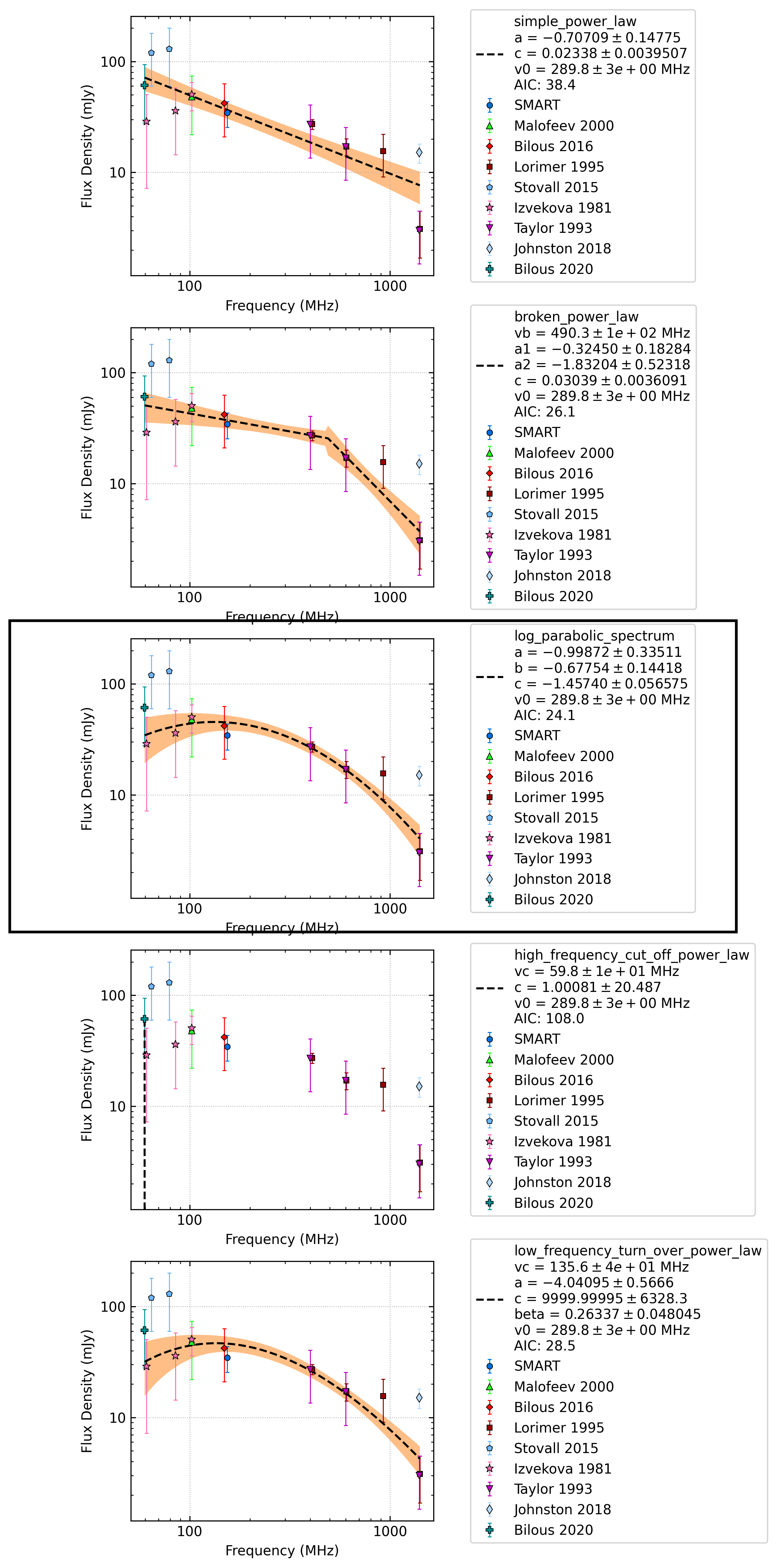 _images/J0304%2B1932_comparison_fit.png