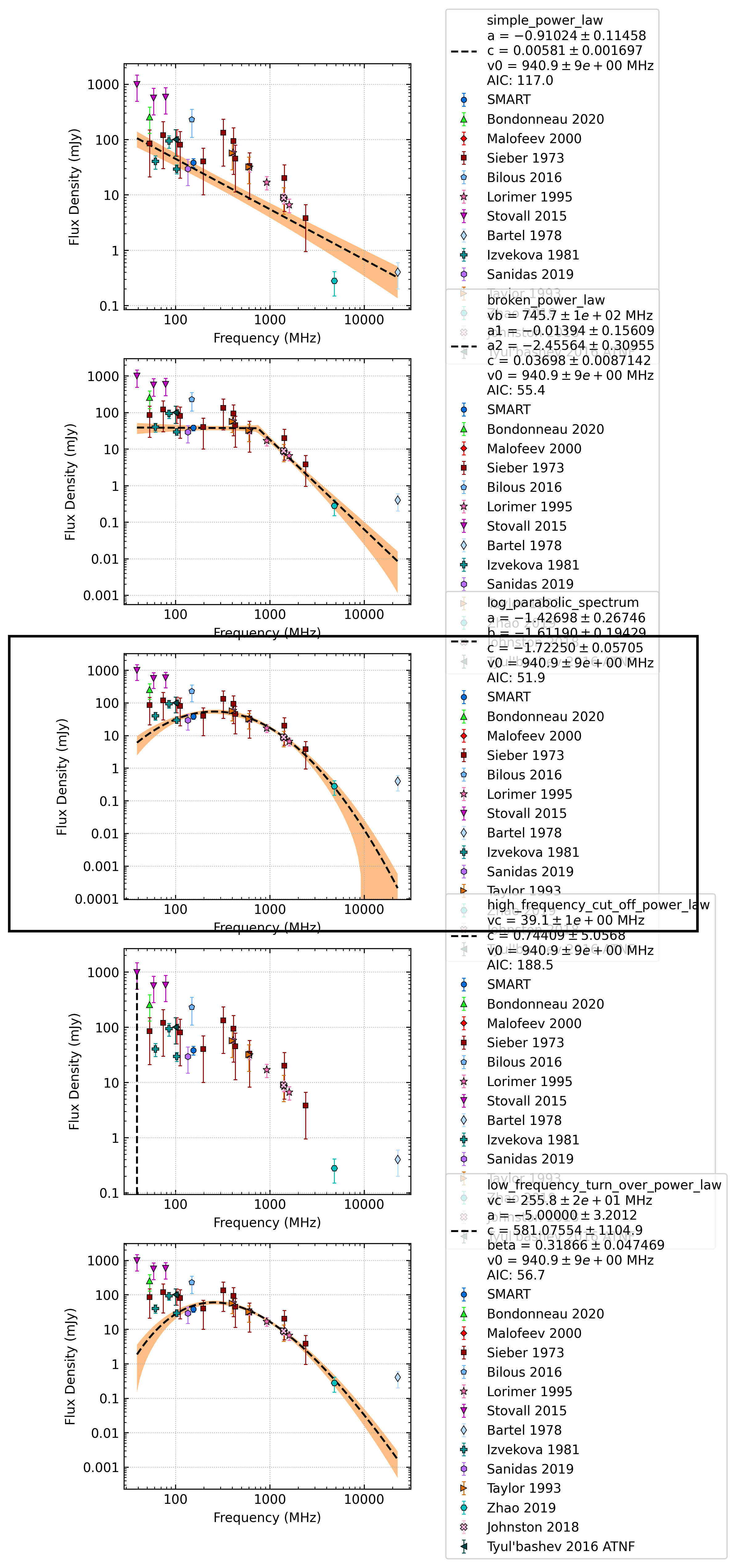 _images/J0528%2B2200_comparison_fit.png