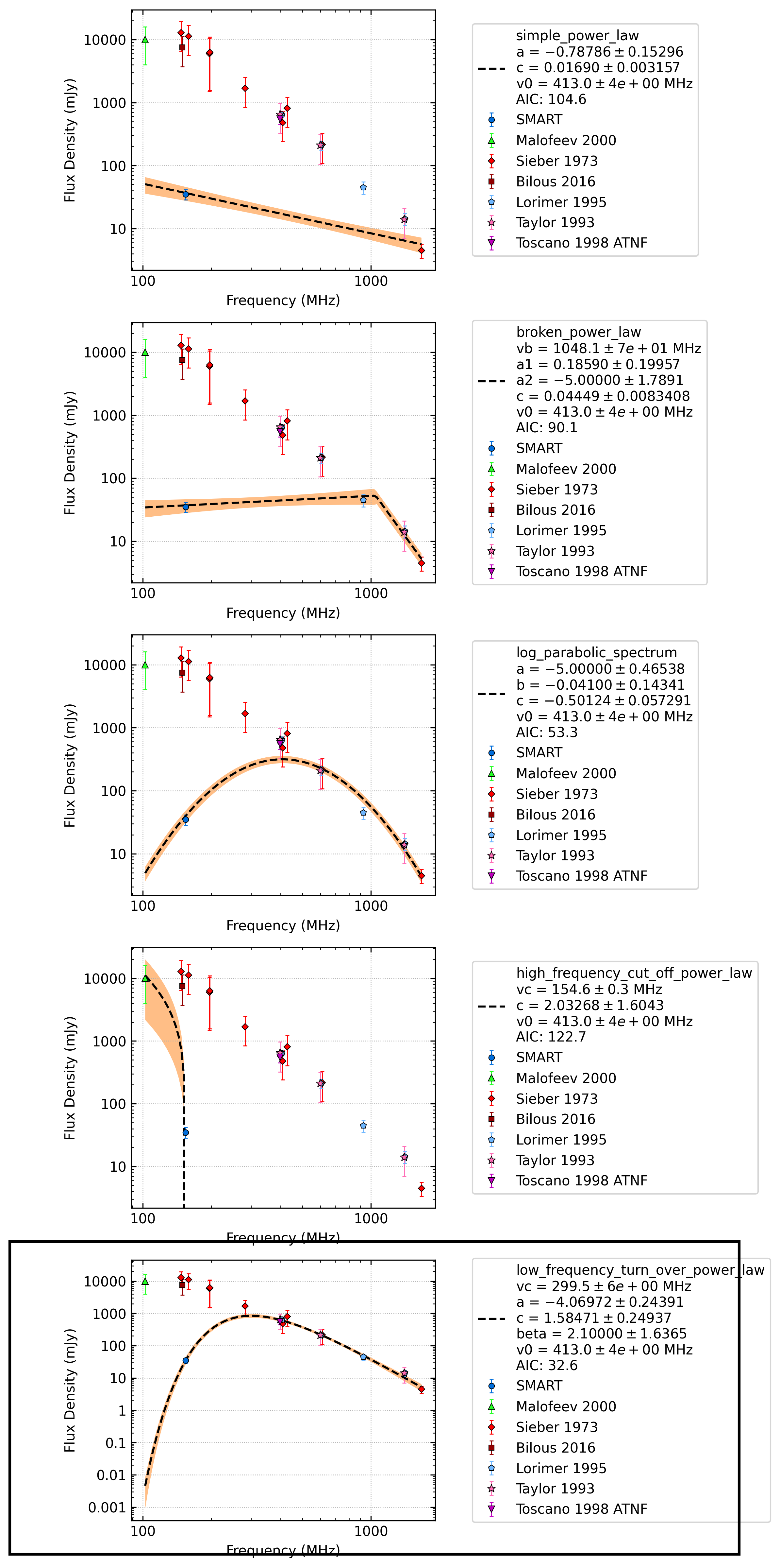 _images/J0534%2B2200_comparison_fit.png