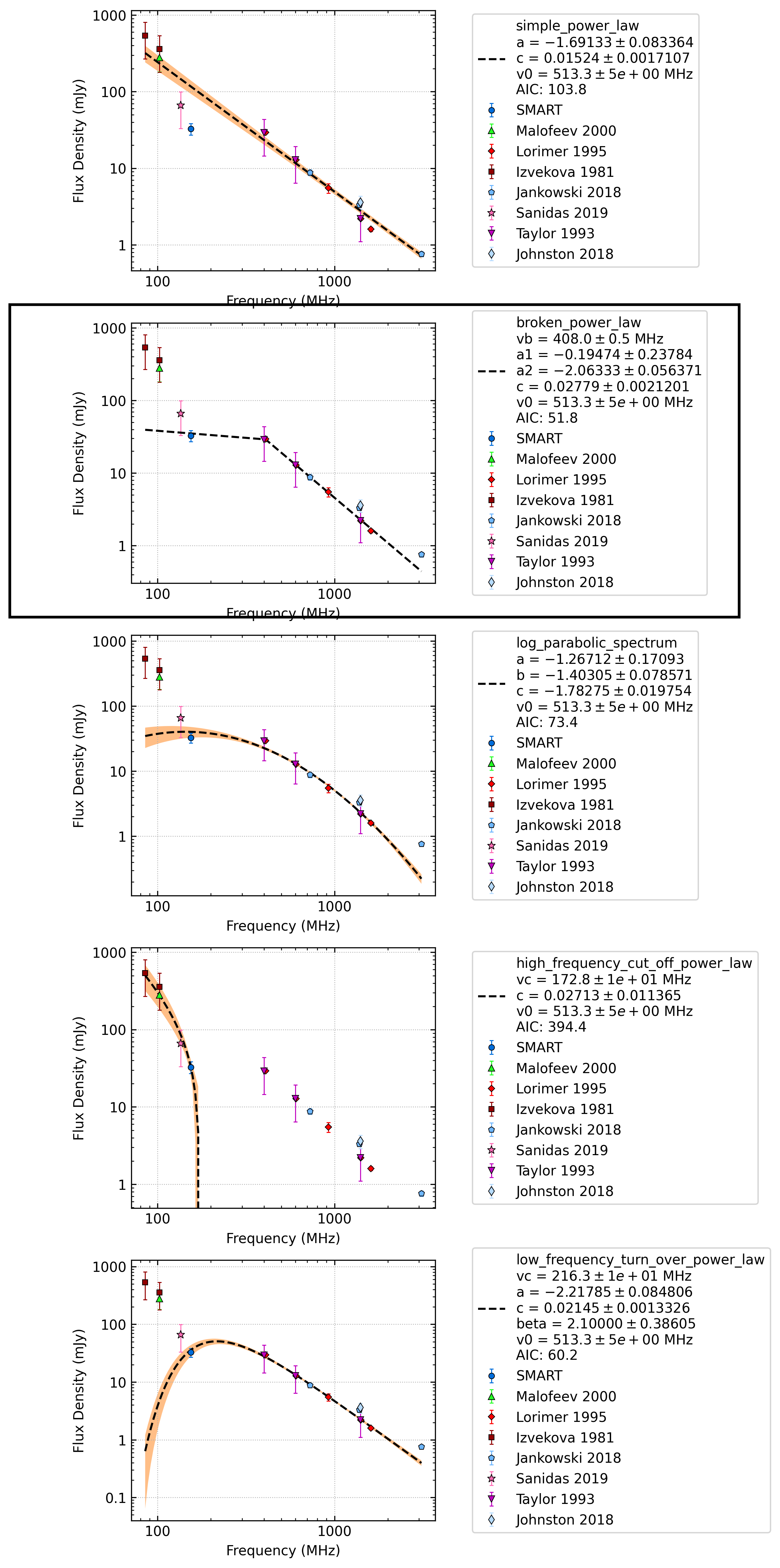 _images/J0614%2B2229_comparison_fit.png