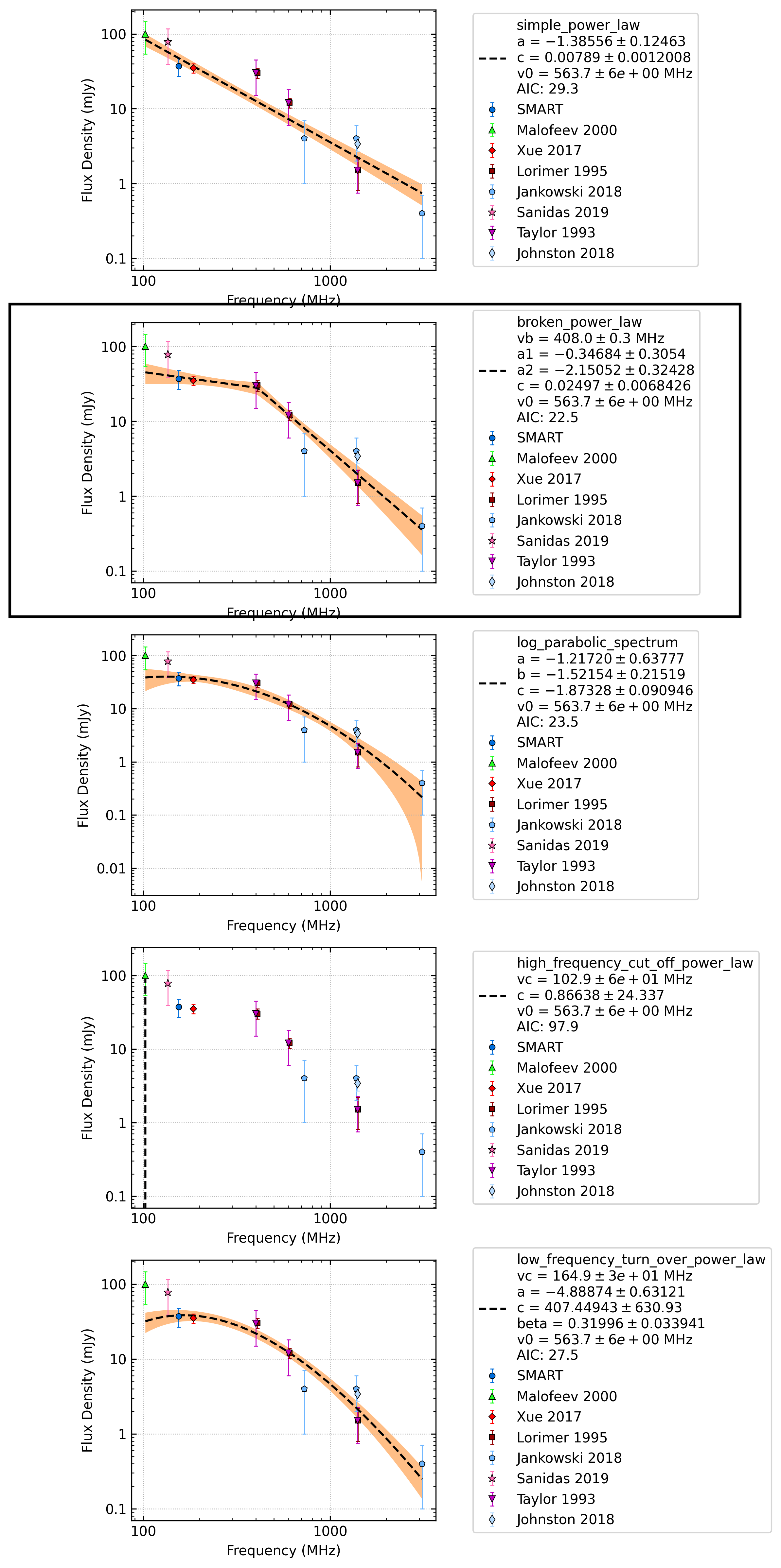 _images/J0823%2B0159_comparison_fit.png