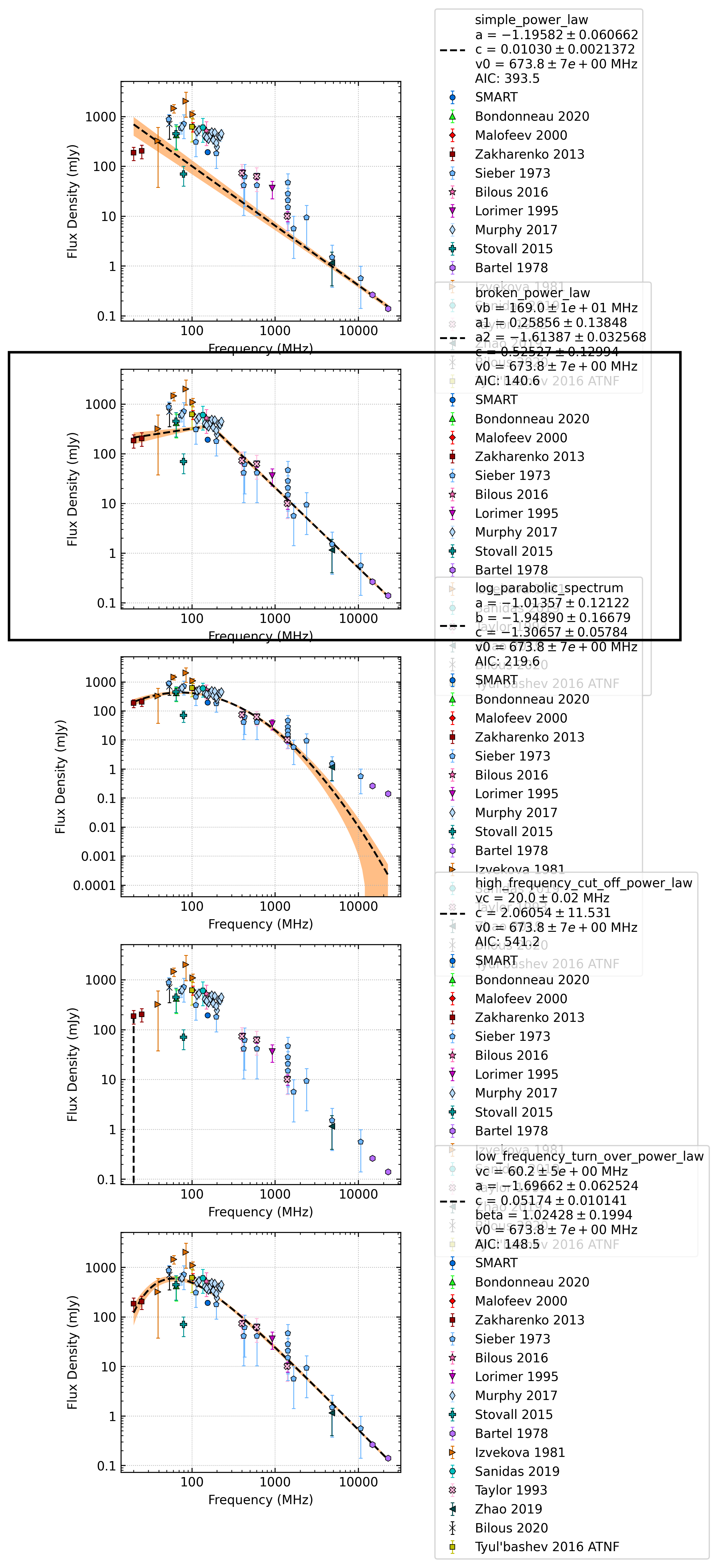 _images/J0826%2B2637_comparison_fit.png