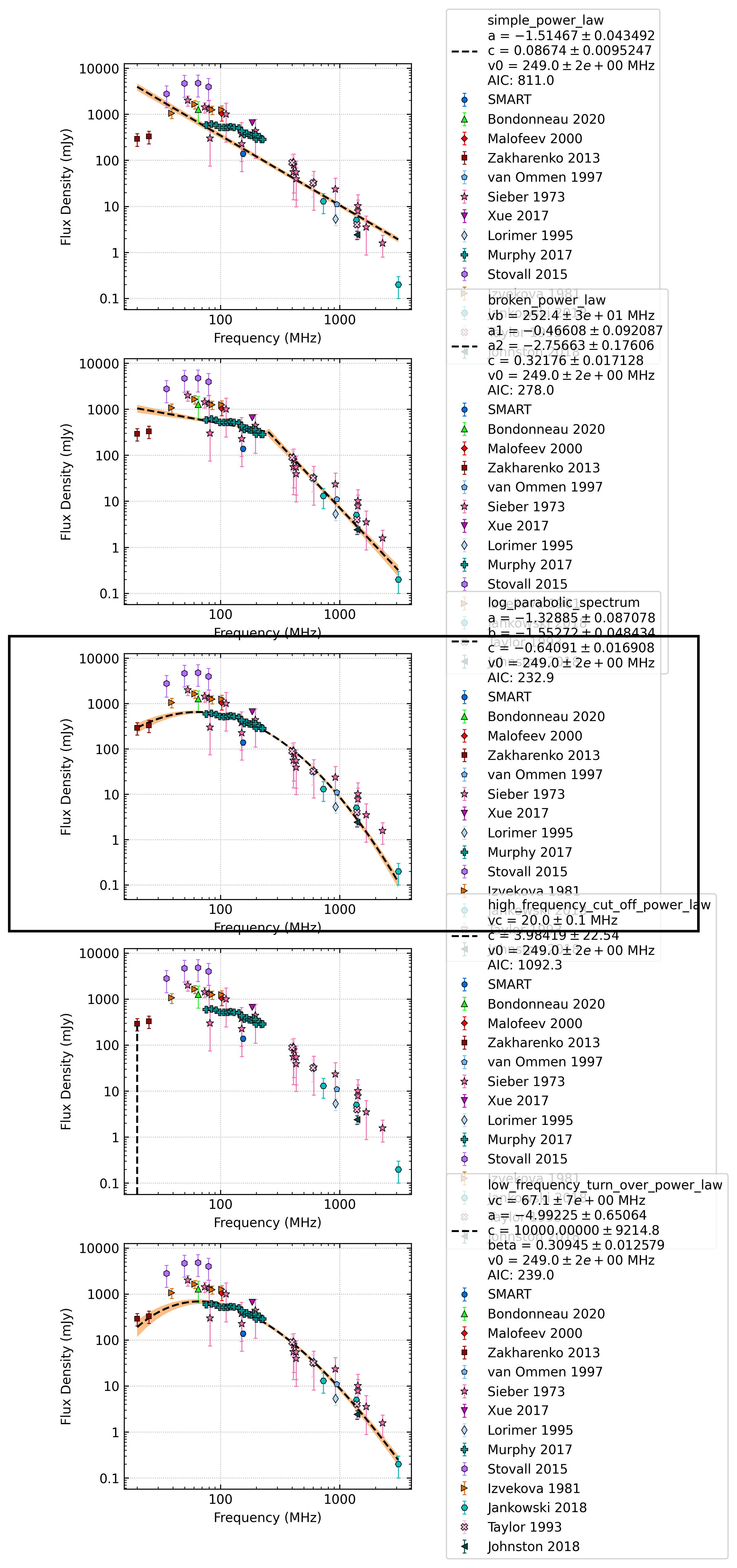 _images/J0837%2B0610_comparison_fit.png