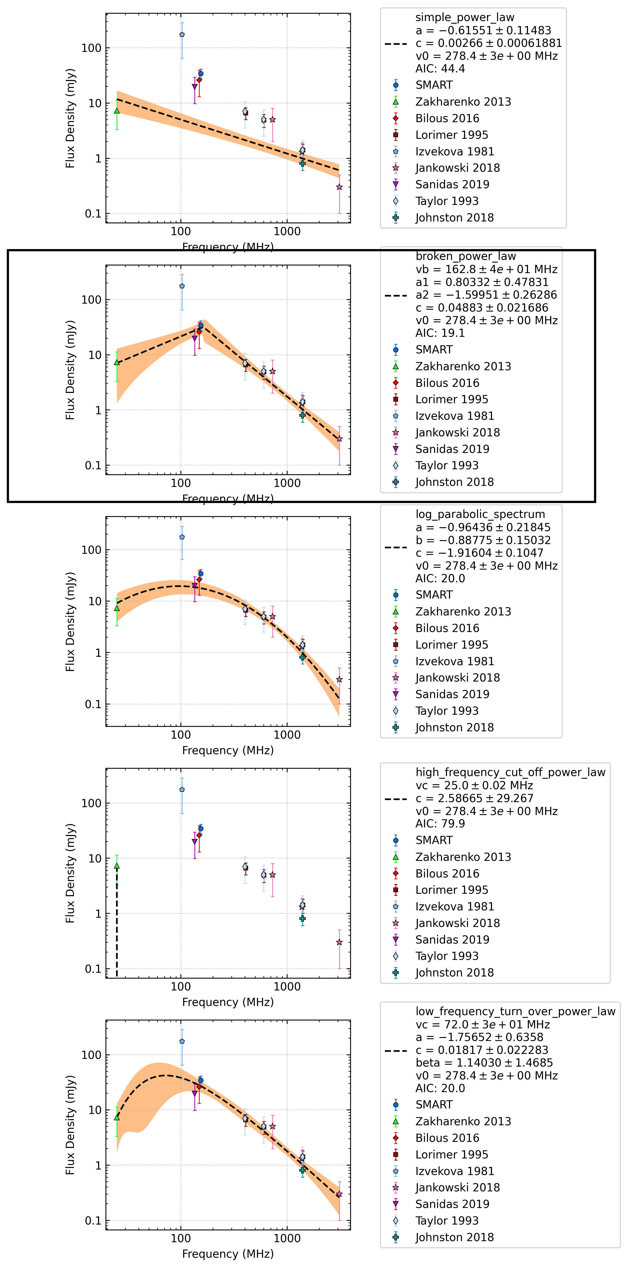 _images/J0943%2B1631_comparison_fit.png