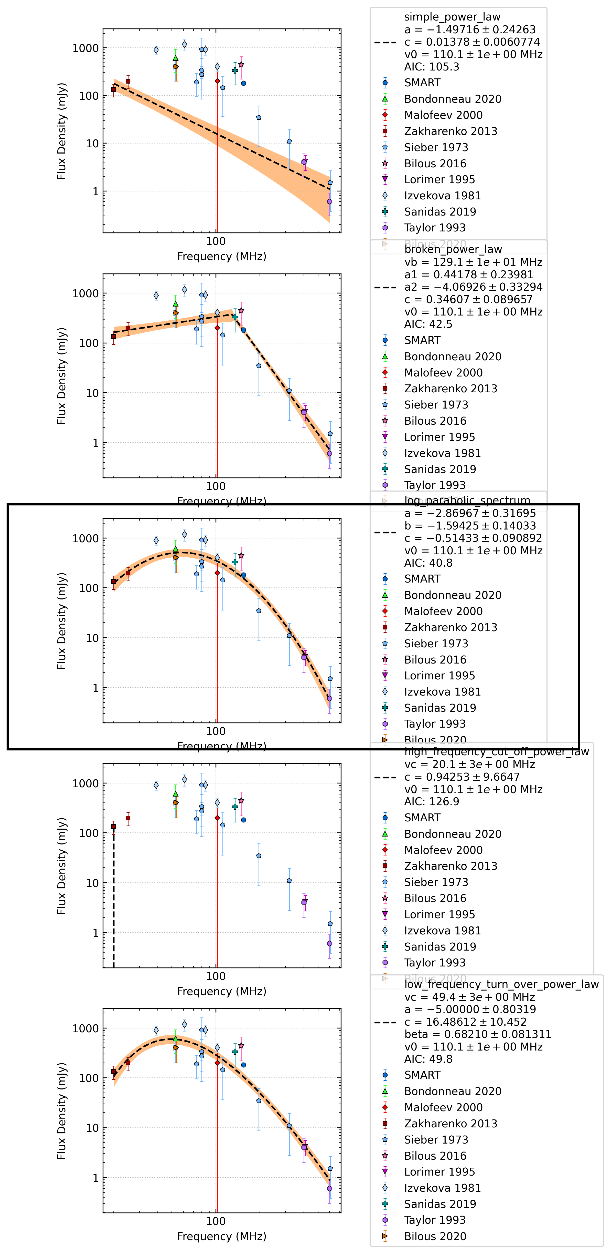 _images/J0946%2B0951_comparison_fit.png