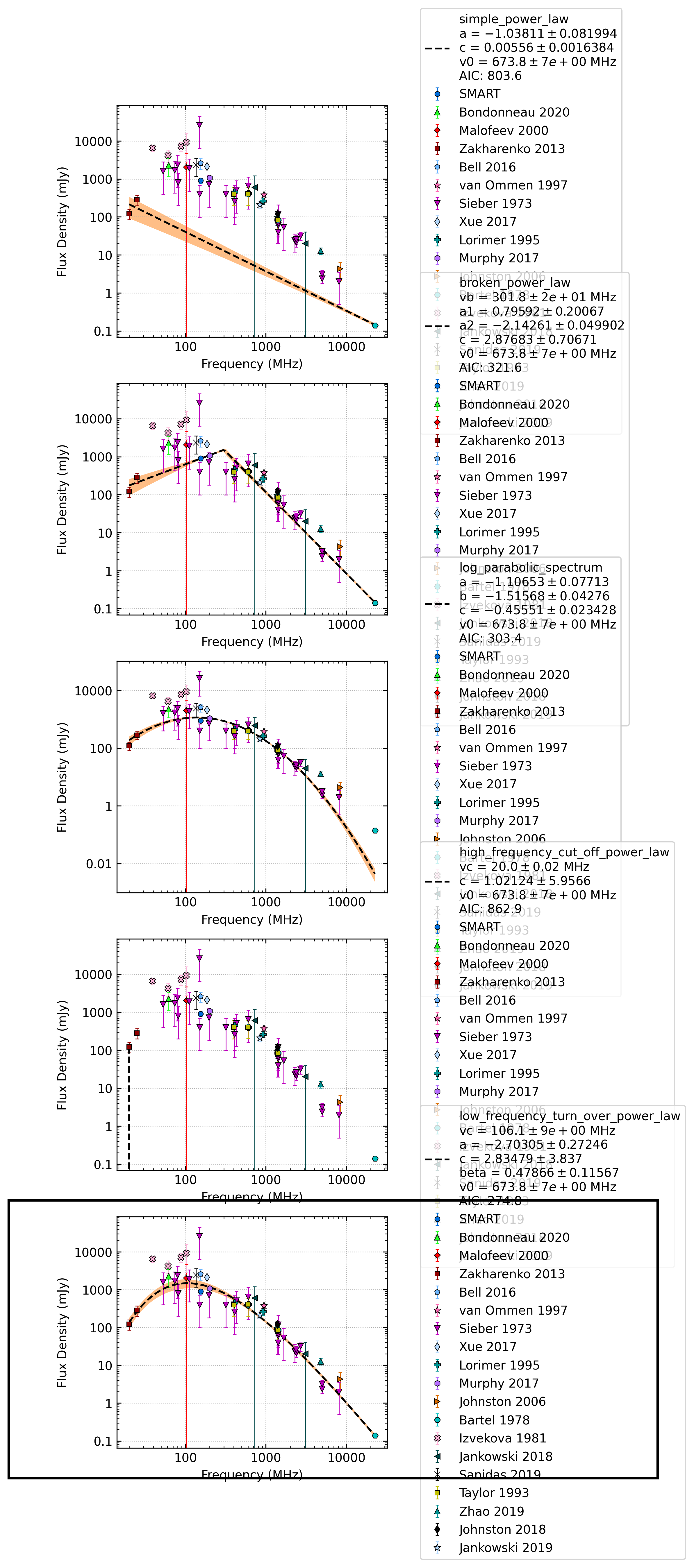 _images/J0953%2B0755_comparison_fit.png