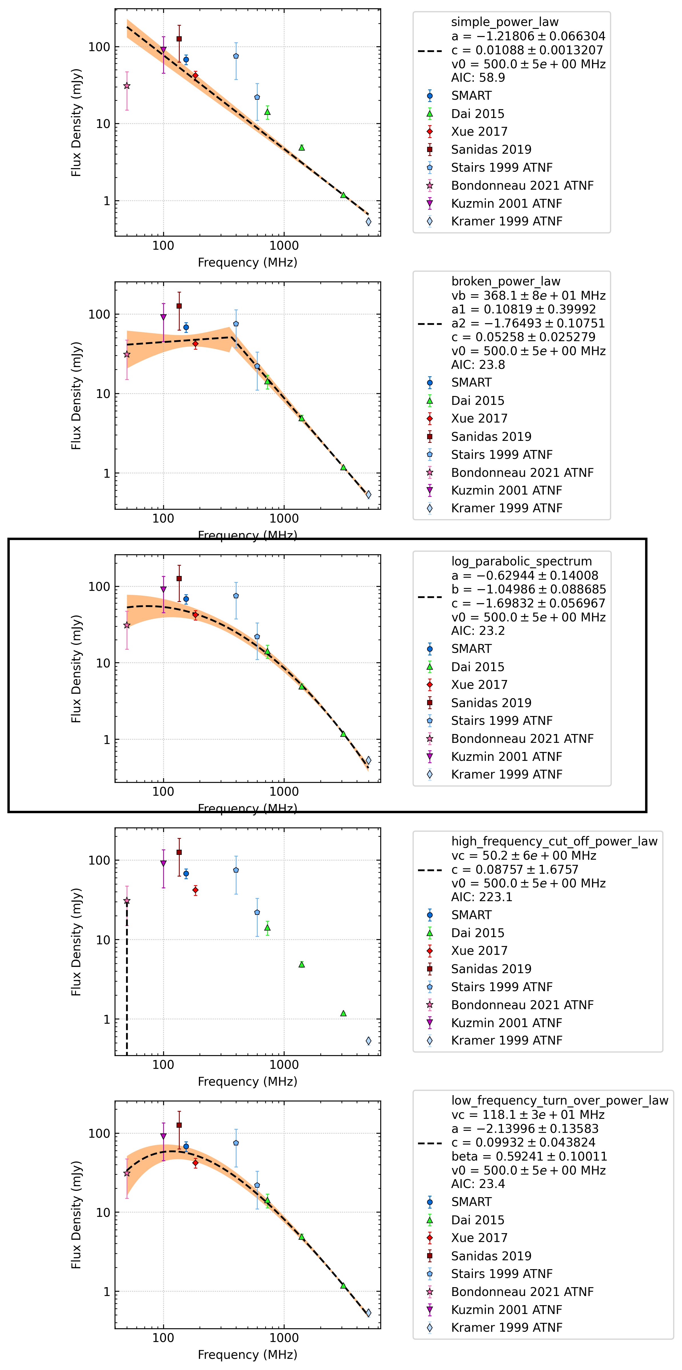 _images/J1022%2B1001_comparison_fit.png