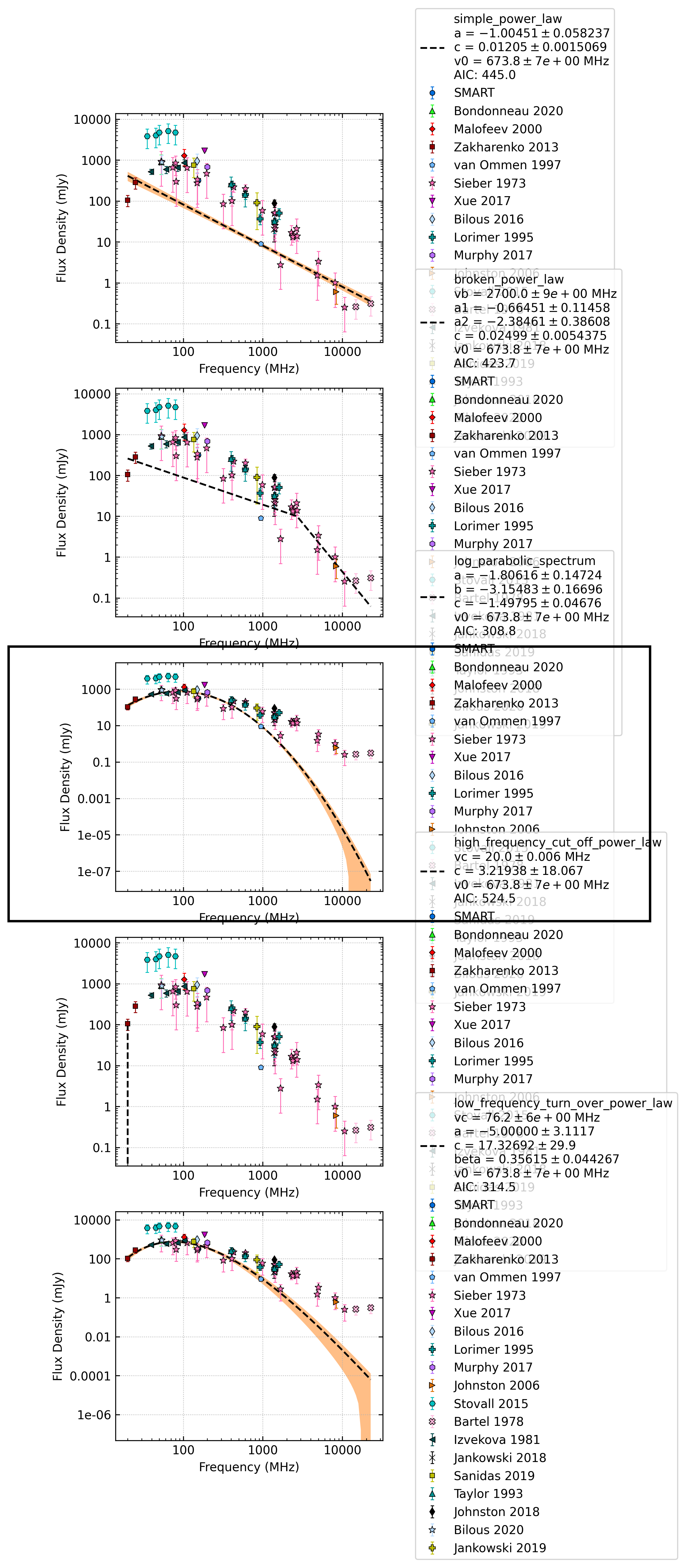 _images/J1136%2B1551_comparison_fit.png