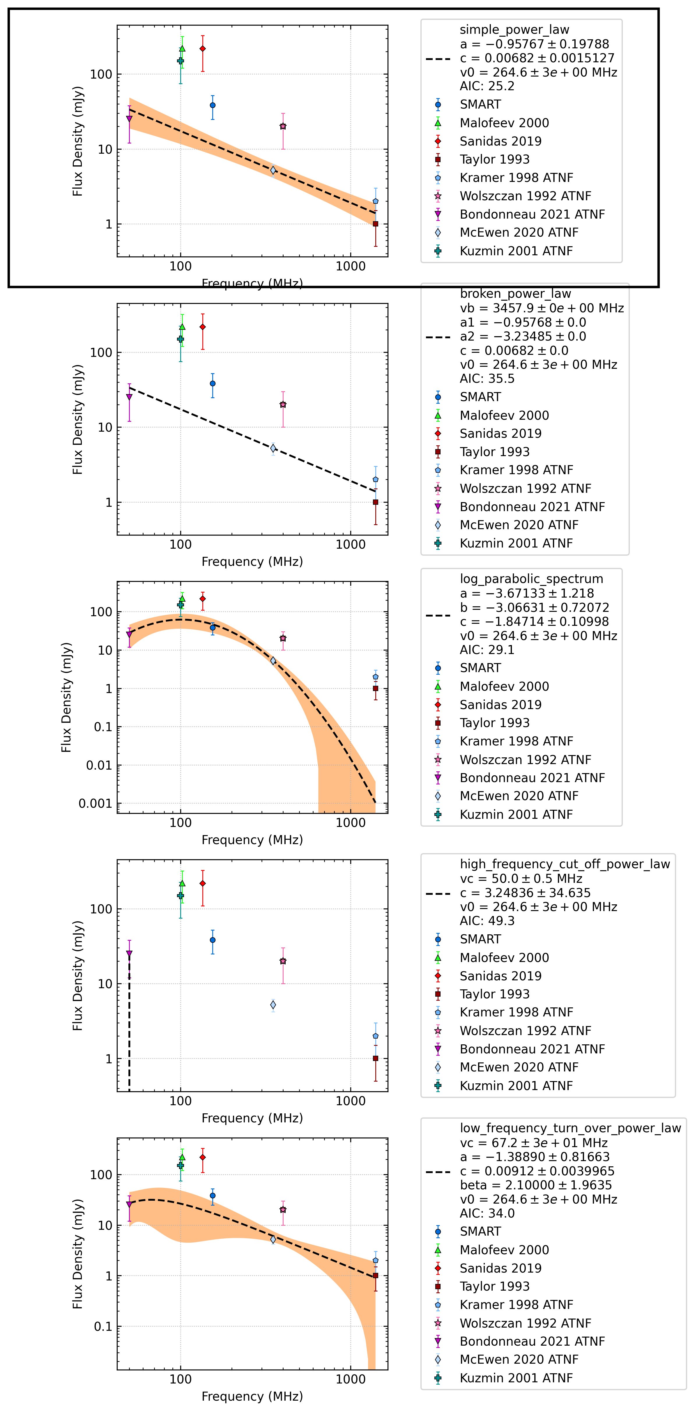 _images/J1300%2B1240_comparison_fit.png