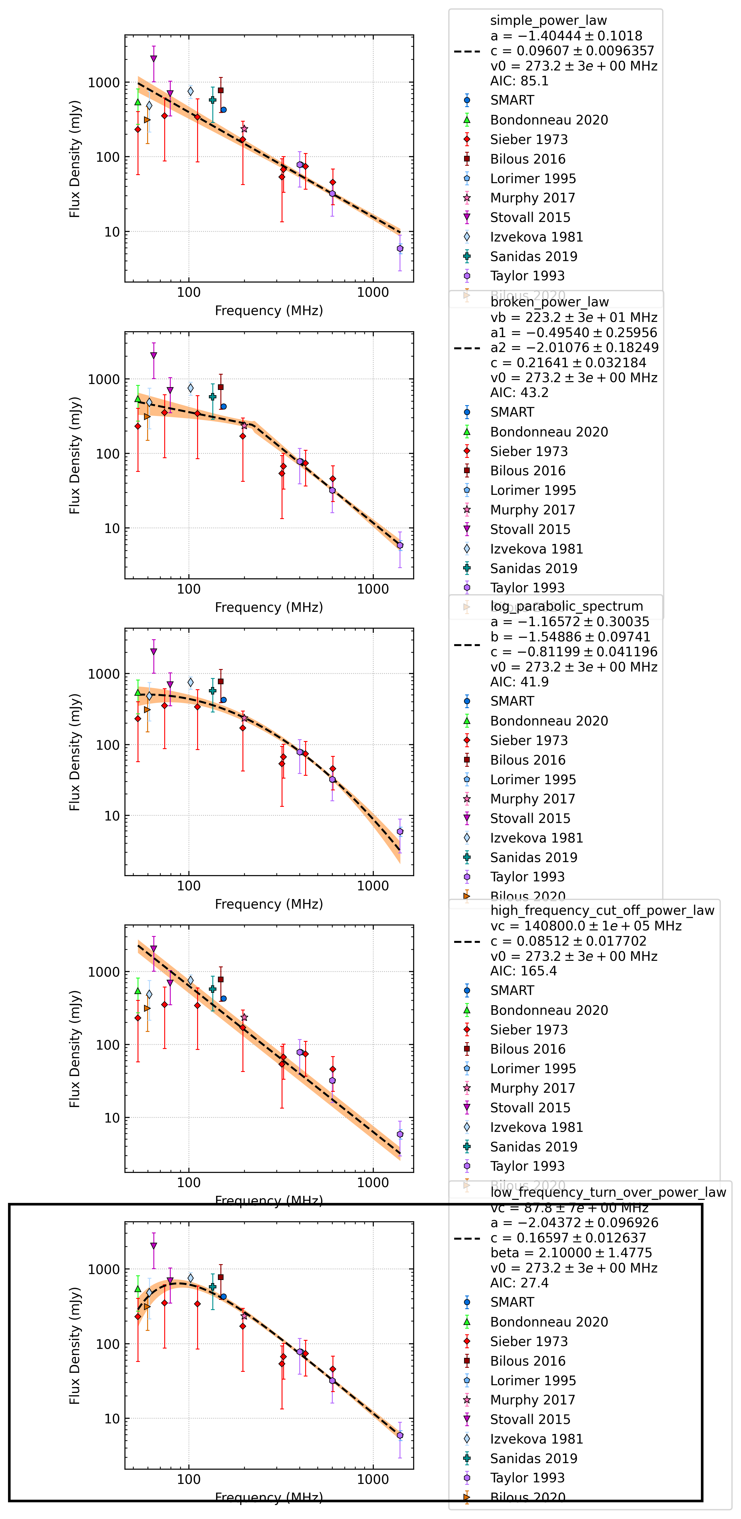 _images/J1543%2B0929_comparison_fit.png