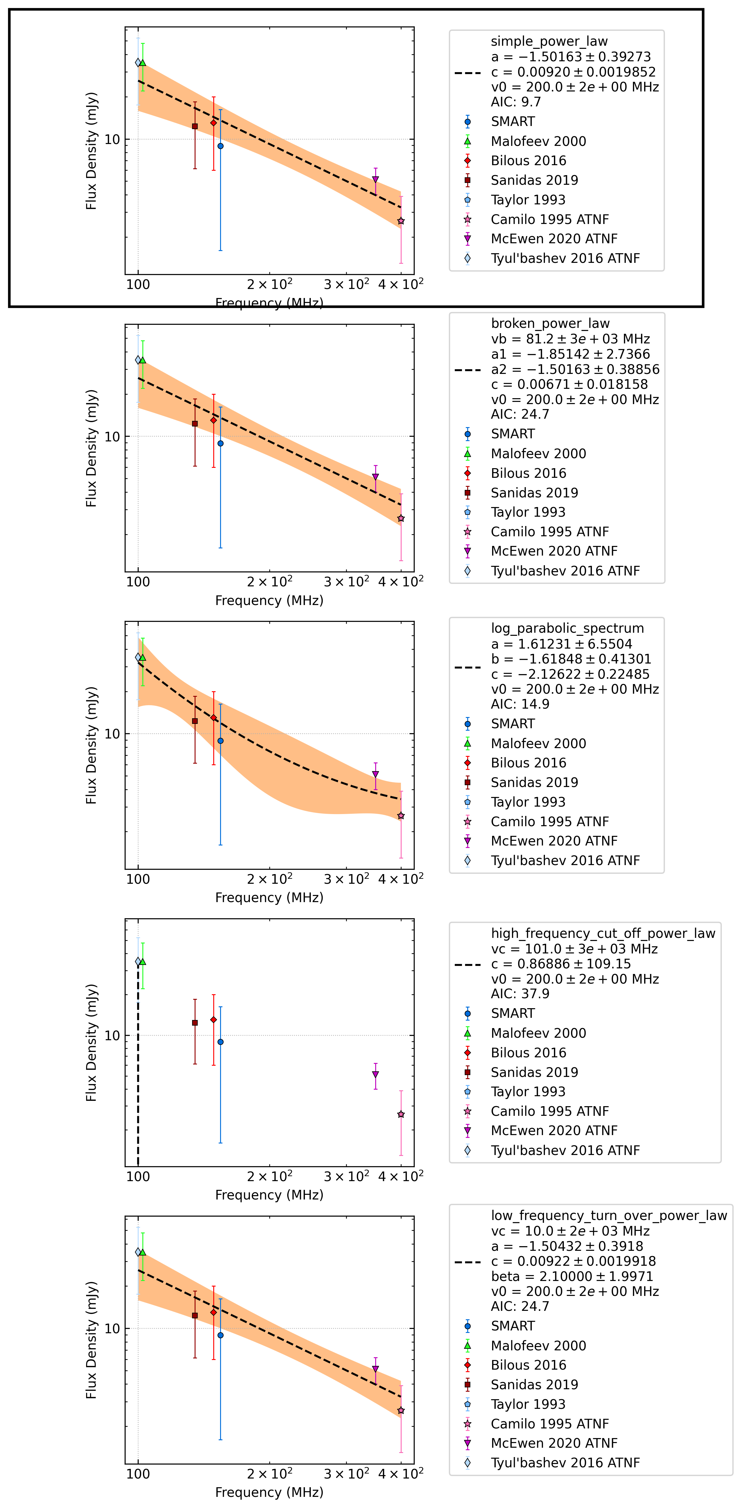 _images/J2234%2B2114_comparison_fit.png