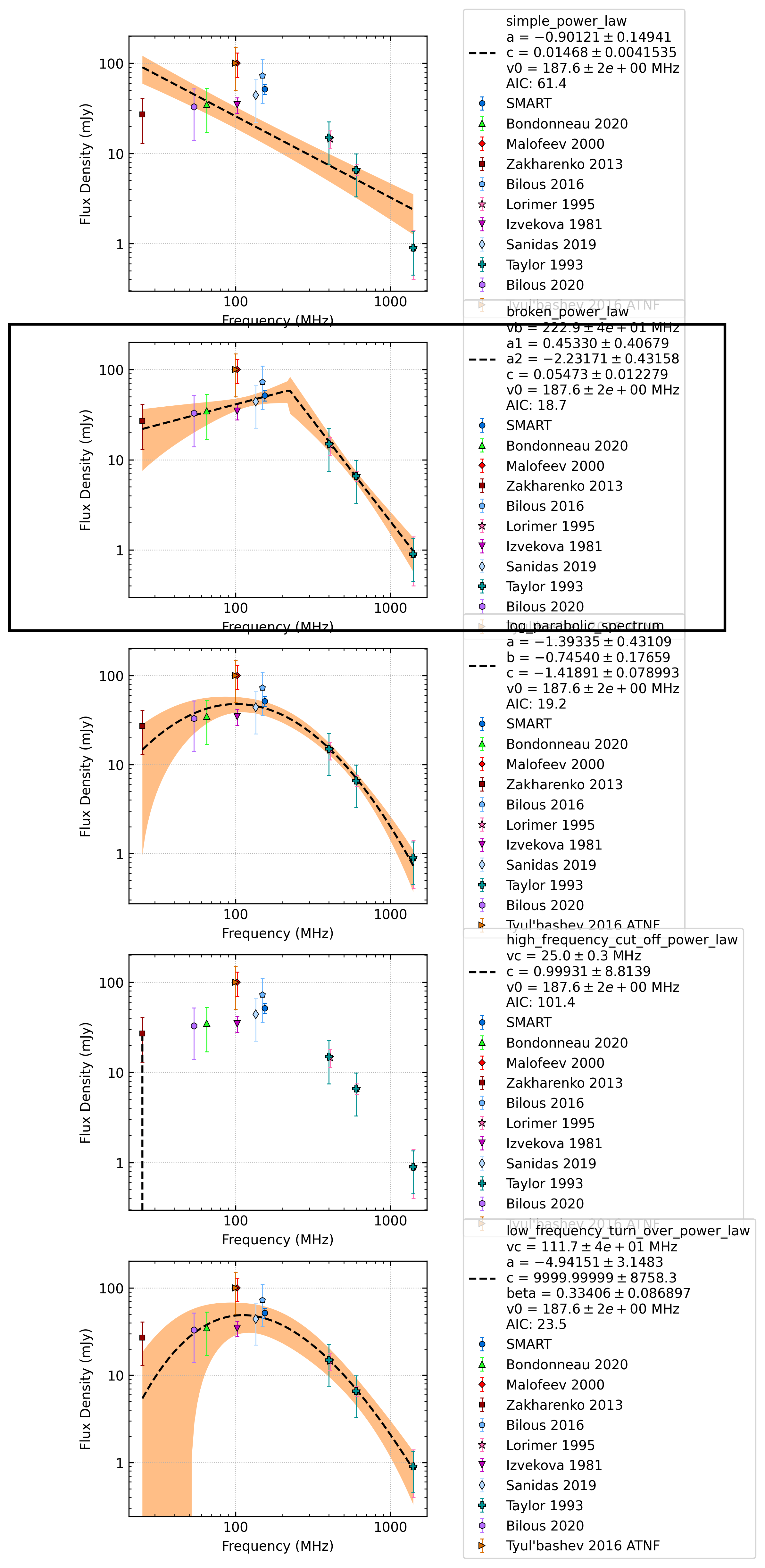_images/J2317%2B2149_comparison_fit.png